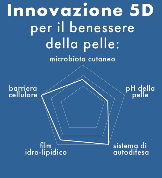 GSE SIMIL-ONE® 5D